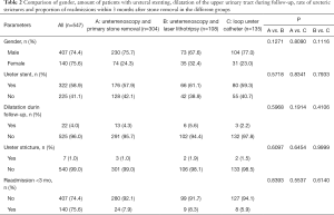 Click on image to zoom Table 2