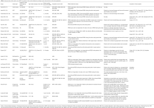 Click on image to zoom Table 1