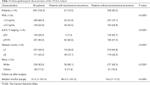 Click on image to zoom Table 1