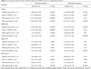 Click on image to zoom Table 2