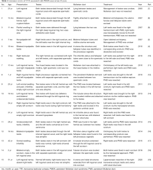 Click on image to zoom Table 1