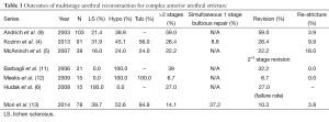 Click on image to zoom Table 1