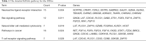 Click on image to zoom Table 1