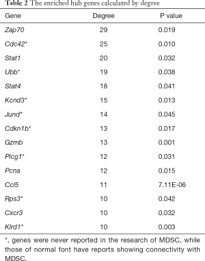 Click on image to zoom Table 2