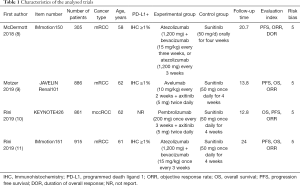 Click on image to zoom Table 1
