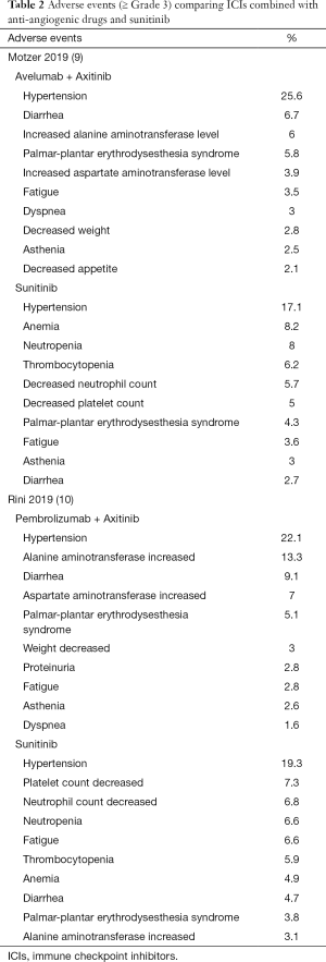 Click on image to zoom Table 2