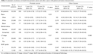 Click on image to zoom Table 1
