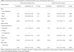 Click on image to zoom Table 2
