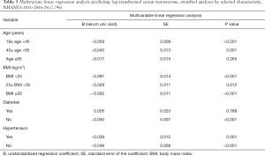 Click on image to zoom Table 5
