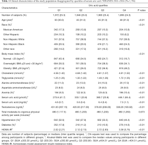 Click on image to zoom Table 1