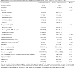 Click on image to zoom Table 2