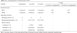 Click on image to zoom Table 3