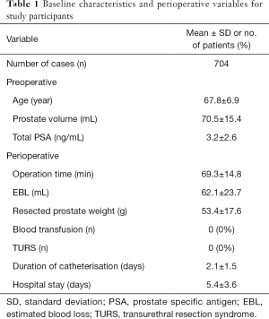Click on image to zoom Table 1