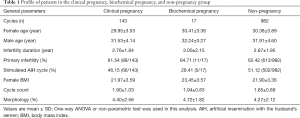 Click on image to zoom Table 1