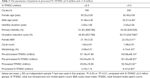 Click on image to zoom Table 3