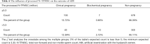 Click on image to zoom Table 4