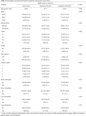 Click on image to zoom Table 1