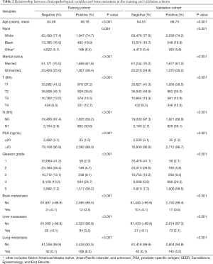 Click on image to zoom Table 2