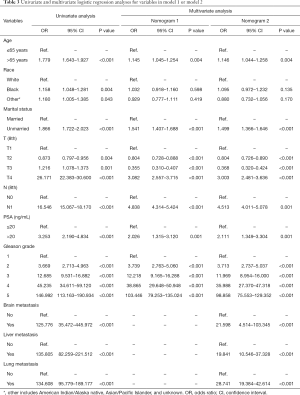 Click on image to zoom Table 3
