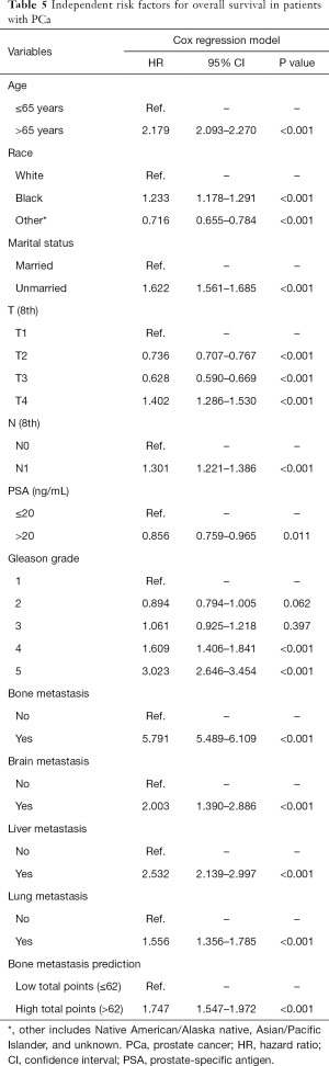 Click on image to zoom Table 5