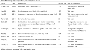Click on image to zoom Table 1