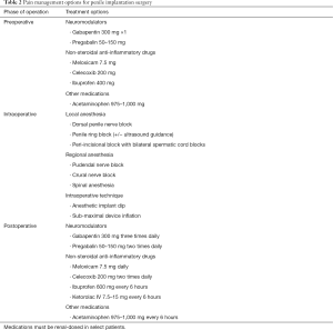 Click on image to zoom Table 2