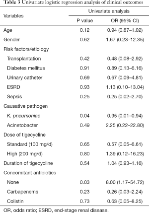 Click on image to zoom Table 3