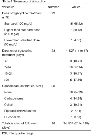 Click on image to zoom Table 2