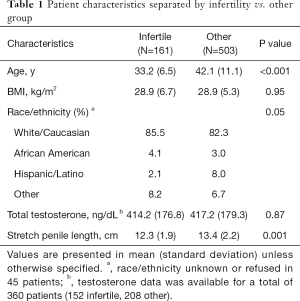 Click on image to zoom Table 1