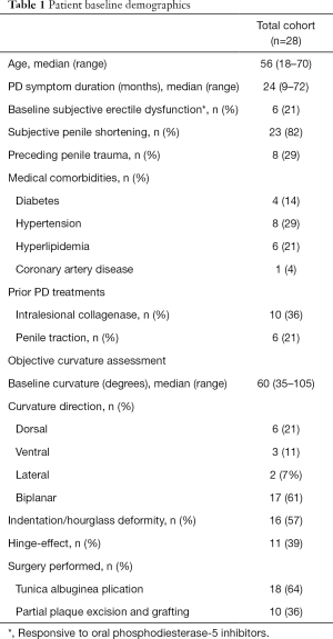 Click on image to zoom Table 1