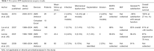 Click on image to zoom Table 3