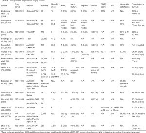 Click on image to zoom Table 4