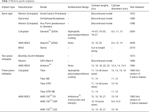 Click on image to zoom Table 1
