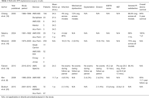 Click on image to zoom Table 2