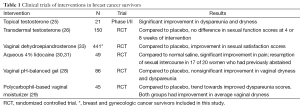Click on image to zoom Table 1