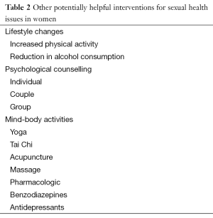 Table 2