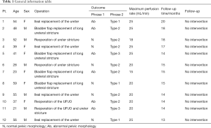 Click on image to zoom Table 1