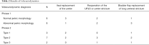 Click on image to zoom Table 2