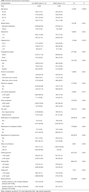 Click on image to zoom Table 1