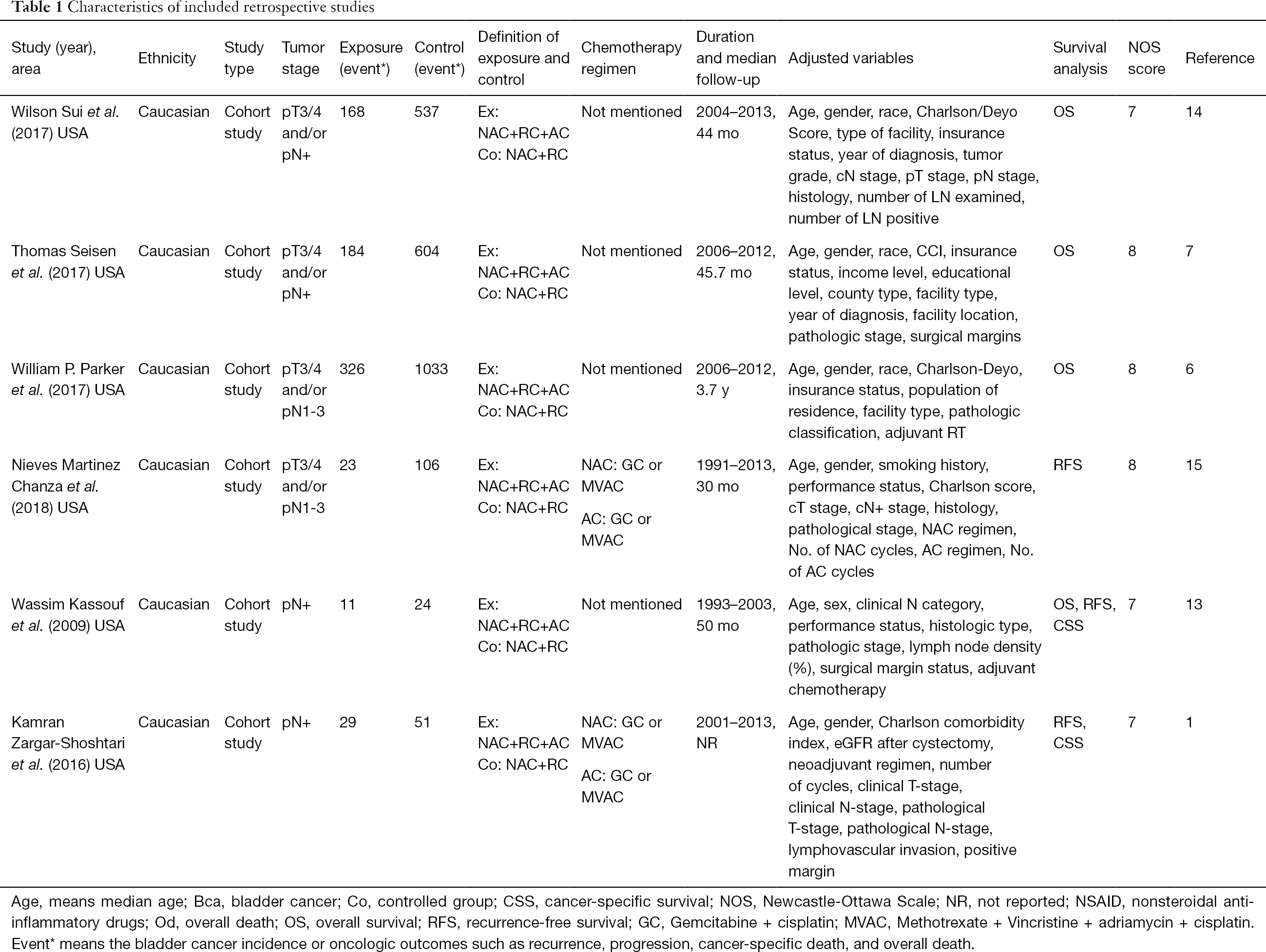 Table 1