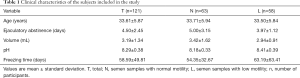 Click on image to zoom Table 1