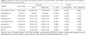 Click on image to zoom Table 2
