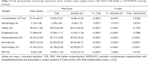 Click on image to zoom Table 3