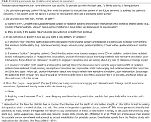 Click on image to zoom Table 1