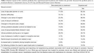 Click on image to zoom Table 2