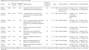 Click on image to zoom Table 1
