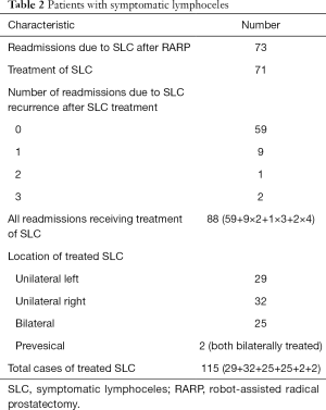 Click on image to zoom Table 2