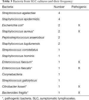 Click on image to zoom Table 3