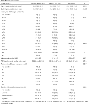 Click on image to zoom Table 1
