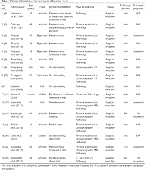 Click on image to zoom Table 1